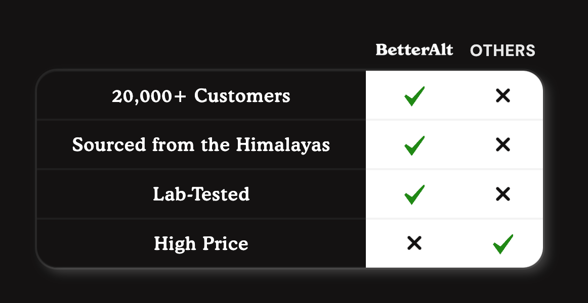 BetterAlt™ - Himalayan Shilajit Resin